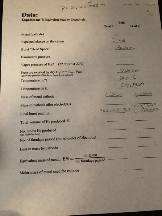 Data: Experiment 7; Equivalent Mass by Electrolysis Both Trial 1 Trial 2 Metal (cathode) Expected charge on the cation Buret