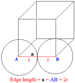 1 A 1 B Edge length = a = AB = 2r