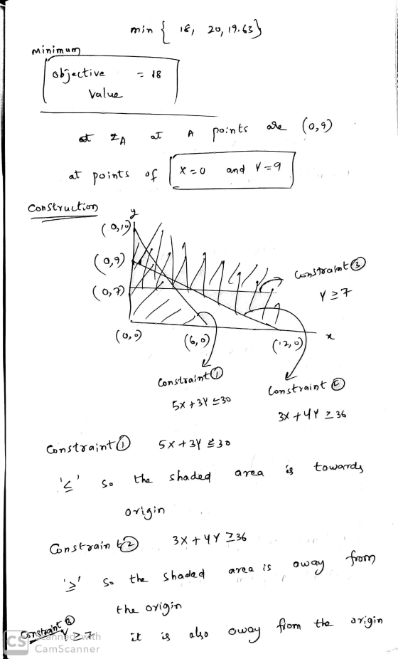 min { le, 20, 19.63) minimum objective = 18 - value at FA at a points are (0,9). at points of (x=0 and V=9 Construction Con