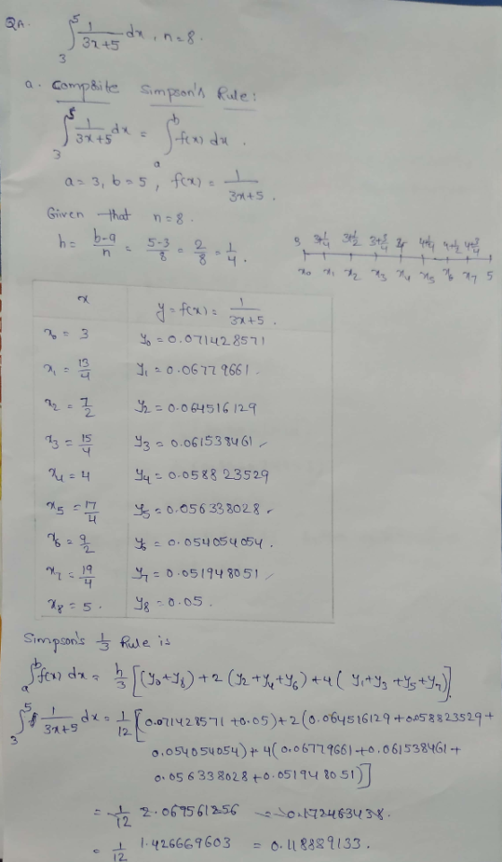 -dn, na8. 37 +5 3 a. Compsite Simpsons Rule: 37+5 | foxo du . a=3, 605, f(x) at - 3245 . Given that n=8. ha bona 53. s 344 3