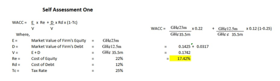 Self Assessment One WACC GHc23m x0.22+ GHe12.5m x0.12 (1-0.25) Where GHe 35.5m GHe 35.5m Market Value of Firms EquityGHe23m
