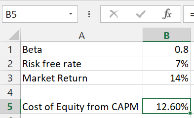 B5 1 Beta 2 Risk free rate 3 Market Return 0.8 7% 14% 5 Cost of Equity from CAPM 12.60%
