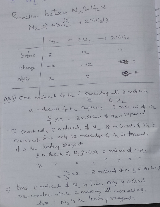 Reaction belween N242 N2(9) +34 2NH21) N2 + 3 42 2NH3 Befere 12 61 change -4 -12 Atlr 8+-8 reactahing wlu 3 mee enl arb One w