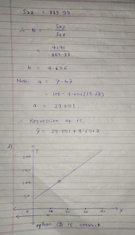 Sax 889.33 b = Sxy Sxx 414 889.33 b 4.656 Now, Q - 7-b7 102- 4.656(15.67) a 29.051 Regression eg. is, 29.051 +4.6568 d) 200 t