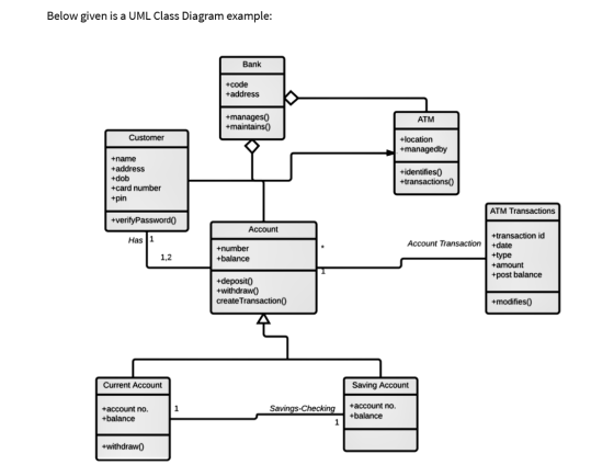 Below given is a UML Class Diagram example: Bank +code +address +manages +maintains() ATM Customer +location +managedby +name