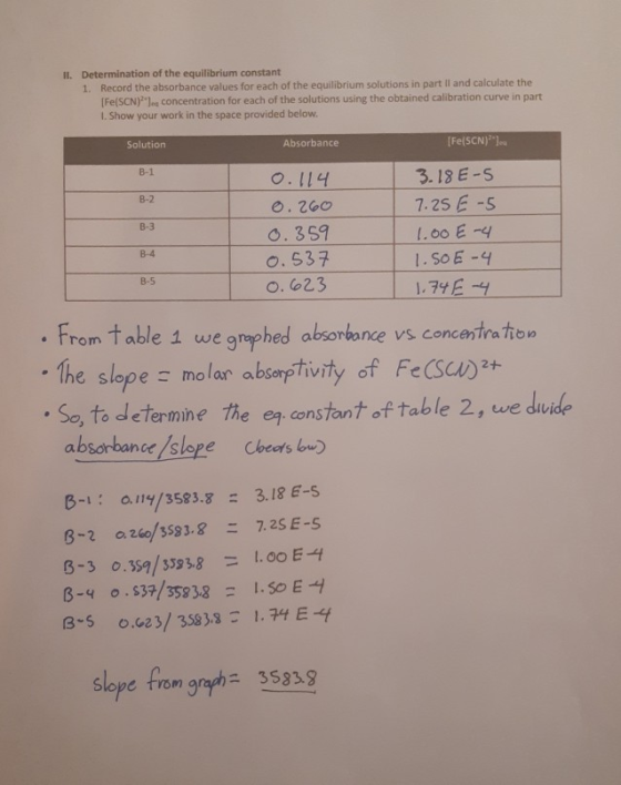 H. Determination of the equilibrium constant 1. Record the absorbance values for each of the equilibrium solutions in part il