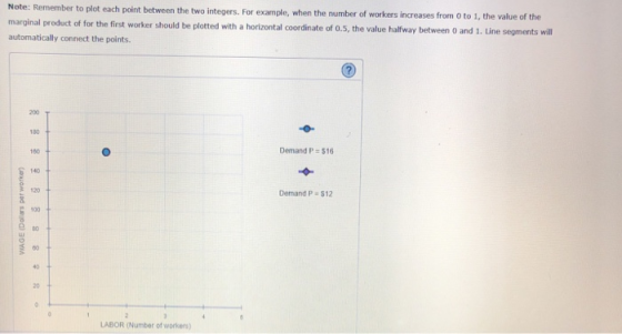 Note: Remember to plot each point between the two integers. For example, when the number of workers increases from 0 to 1, th