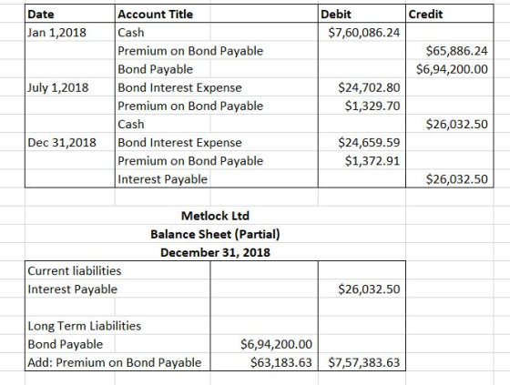 Credit Date Jan 1,2018 Debit $7,60,086.24 $65,886.24 $6,94,200.00 July 1,2018 Account Title Cash Premium on Bond Payable Bond