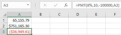 A3 =PMT(8%,10,-100000, A2) B C D E F 1. 2 3 65,155.79 $751,165.30 ($36,949.61).