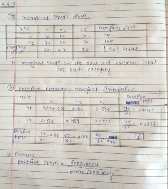 @ marginal Pregn distha Ylxxi X3 marginal dist -Y 30 15 30 75 . 42 30 25 50 105 80 disin (180 total. Imarfincy 6o 40 column t