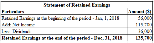 Statement of Retained Earnings Particulars Retained Earnings at the beginning of the period - Jan, 1,2018 Add Net Income Less
