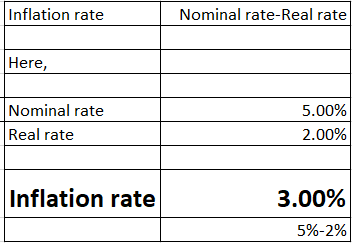 |Inflation rate Nominal rate-Real rate Here, Nominal rate Real rate 5.00% 2.00% |Inflation rate 3.00% 5%-2%