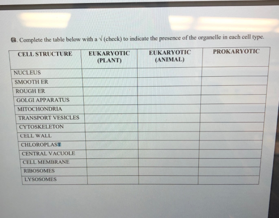 . Complete the table below with a (check) to indicate the presence of the organelle in each cell type. CELL STRUCTURE PROKARY