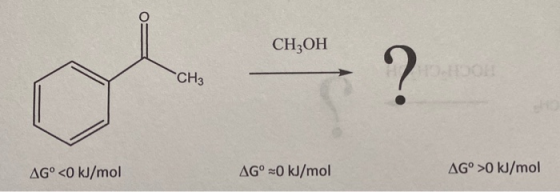 O: CH3OH ? HOOL CH3 AG° <0 kJ/mol AG° 0 kJ/mol AG° >0 kJ/mol