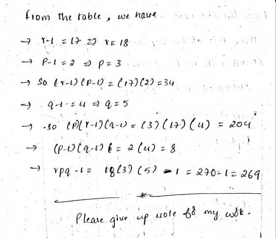 from the table we have 7 rol El7 g NE 18 t P-1 = 2 = P = 3 → So fr-1) (P-1) z. (7) (22 = 34 qr cu= q = 5 204 -50 CAILY-1964-0