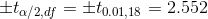 \pm t_{\alpha/2,df}=\pm t_{0.01,18}= 2.552