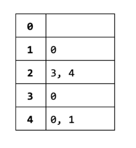 1 |ar 2 |3,4 4 |e, 1
