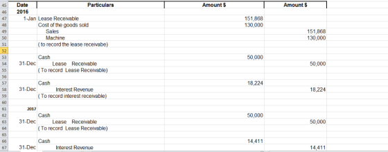 Amount $ Amount $ 45 Date 46 2016 47 48 49 50 51 52 53 54 31-Dec Particulars 1-Jan Lease Receivable 151,868 130,000 Cost of t