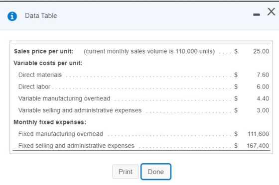 i Data Table X 25.00 Sales price per unit: (current monthly sales volume is 110,000 units) ....$ Variable costs per unit: Dir