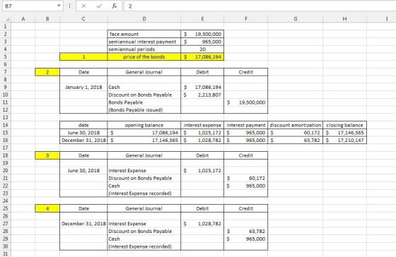 B7 face amount semiannual interest payment semiannual periods S 19,300,000 ş 965,000 20 price of the bonds $ 17,086,194 Date