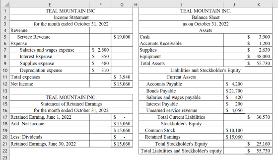 G K $ 19,000 F TEAL MOUNTAIN INC. Income Statement for the month ended October 31, 2022 4. Revenue 5 Service Revenue 6 Expens