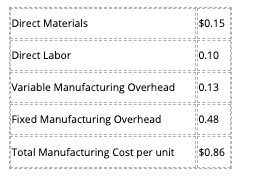 Direct Materials $0.15 Direct Labor 0.10 Variable Manufacturing Overhead 0.13 Fixed Manufacturing Overhead 0.48 Total Manufac