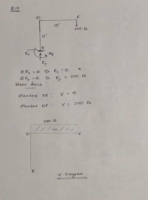 9.17 F 13 300 lb 12 Ex ME By EFx = 0 -> Ex=0 Efy=0 = 300 lb Shear force : Member Devo Member DF: v= 300 lb 300 lb 11/14/1 F