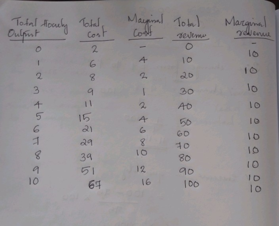 To Matqima Io 1 6 15 ay a9 l o l O 5 I 12 10 loo