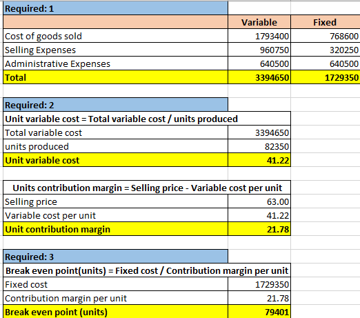 Required: 1 Variable Fixed Cost of goods sold Selling Expenses Administrative Expenses Total 1793400 960750 640500 3394650 76