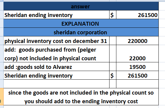 $ 261500 answer Sheridan ending inventory EXPLANATION sheridan corporation physical inventory cost on december 31 add: goods