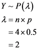 Y - P(1)
a=nxp
= 4x0.5
= 2