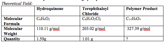 Theoretical Yield: Hydroquinone Terephthaloyl Polymer Product Chloride C14H9O Molecular C$HO2 CsH4O2Cl2 Formula 203.02 g/mol