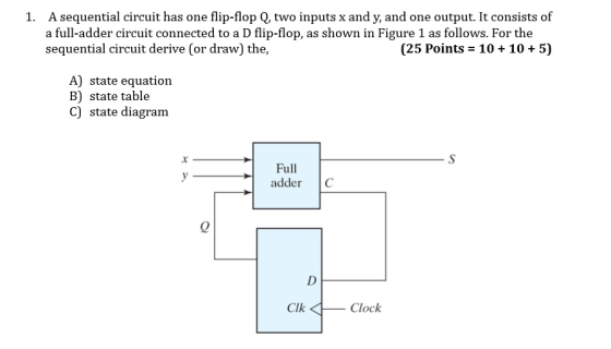 1. A sequential circuit has one flip-flop Q, two inputs x and y, and one output. It consists of a full-adder circuit connected to a D flip-flop, as shown in Figure 1 as follows. For the sequential circuit derive (or draw) the, (25 Points 10 + 10 5) A) state equation B) state table C) state diagram Full adder C 0 ClkClock