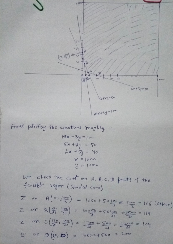 S SO yot A 30 o,log 20 B In 2.0 yo 50 OGO autsy yo satry=so 18x+3y=100 First plotting the equations roughly? 18x+ 3y =100 5n+