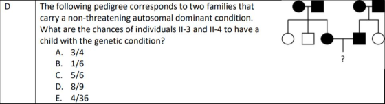 D The following pedigree corresponds to two families that carry a non-threatening autosomal dominant condition. What are the