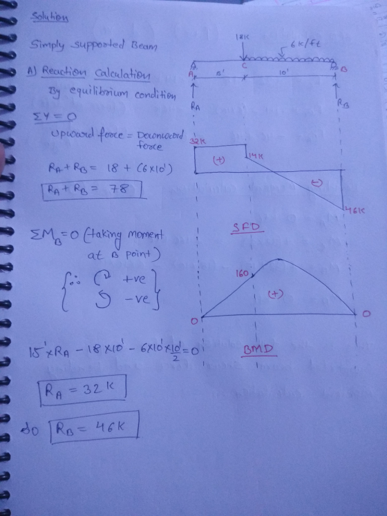 solution 18k Simply supported Beam 6k/ft horts s! 10 AR & A) Reaction calculation By equilibrium condition ? ΣΥ Ο Upward for