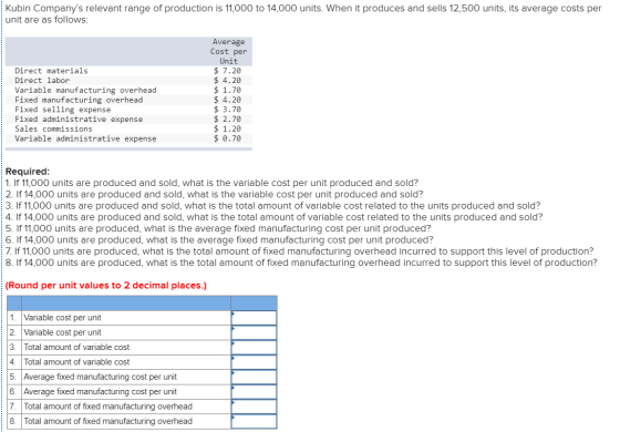 Kubin Companys relevant range of production is 11,000 to 14,000 units. When it produces and sells 12,500 units, its average