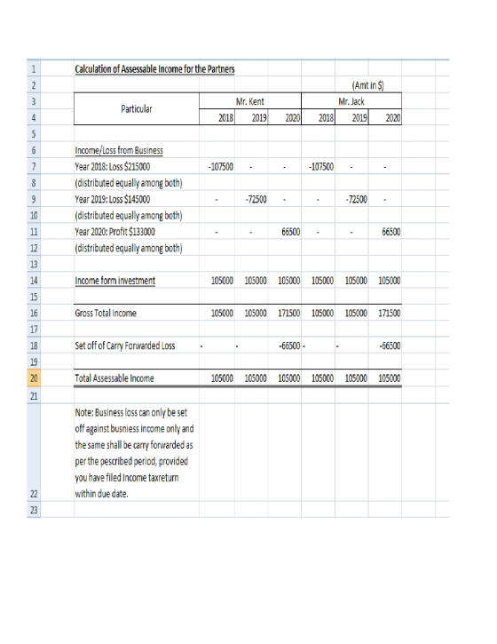 1 Calculation of Assessable Income for the Partners 2 (Amt in $) Mr. Jack 3 Mr. Kent Particular 4 2018 2019 2020 2018) 2019 2
