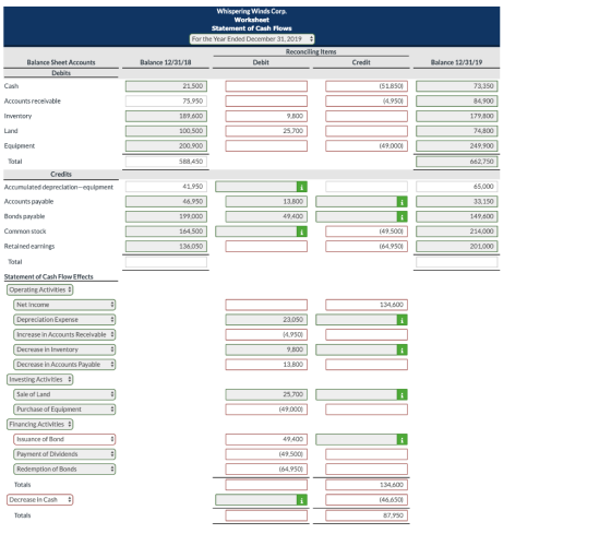 Whispering Winds Corp. Worksheet Statement of Cash Flows For the Year Ended December 31, 2019 9 Reconciling Items Balance 12/