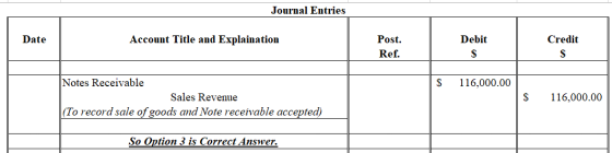 Journal Entries Date Account Title and Explaination Debit Credit Post. Ref. $ 116,000.00 Notes Receivable Sales Revenue (To r