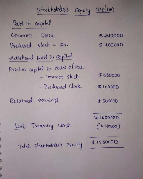 Stockholders Cquity section Paid in capital Common stock $240000 Preferred stock - 12/ $400000 Additional paid in capital Pa