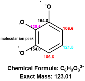 106.6 molecular ion peak : 154.a 121.5 106.6 Chemical Formula: C&H30,3. Exact Mass: 123.01