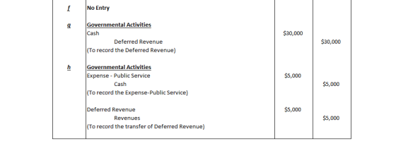 No Entry f Governmental Activities Cash $30,000 $30,000 Deferred Revenue (To record the Deferred Revenue) Governmental Activi