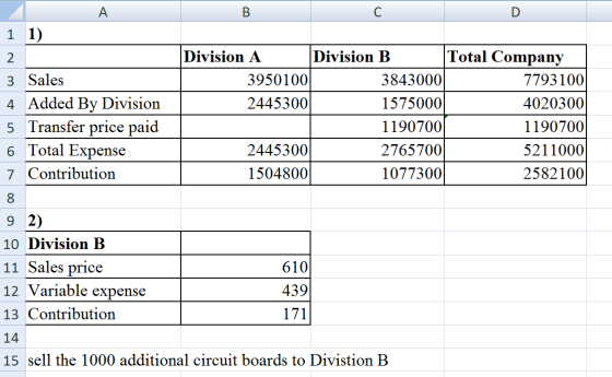 Α . C 2 B 1 1) Division A Division B Total Company 3 Sales 3950100 3843000 7793100 4 Added By Division 2445300 1575000 402030