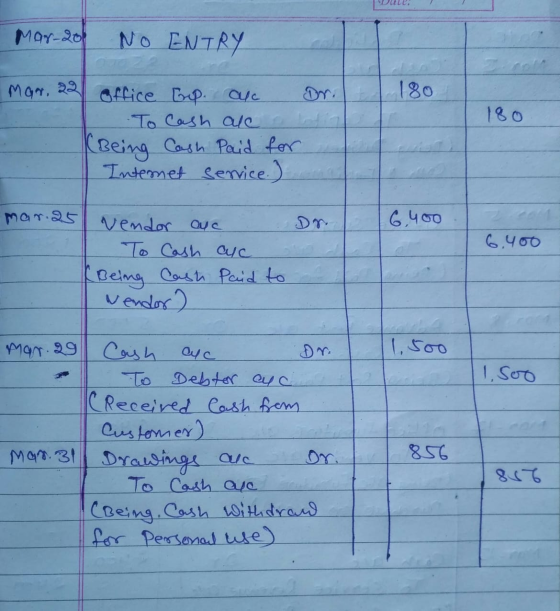 May-20 NO ENTRY 180 180 Mgr. 23 office bep. auc To cash ale afin (Being Cash Paid for Internet service) mar. 25 6,400 6.400 V