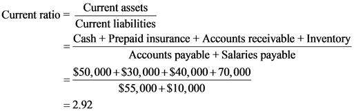 Current assets
Current ratio =
Current liabilities
Cash + Prepaid insurance + Accounts receivable + Inventory
Accounts payabl