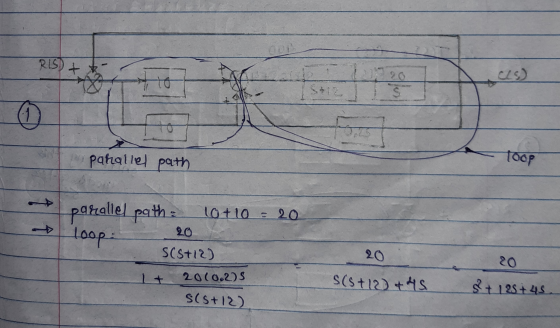 RISD + Stir S 0 Parallel path Toop 10+ 10 = 20 parallel pathe loop: 20 SCS+12) 20 2010.2) S S($+12) +45 $ + 125 +45 S(5+12)