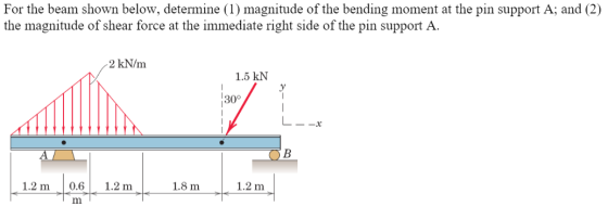 For the beam shown below, determine (1) magnitude of the bending moment at the pin support A; and (2) the magnitude of shear
