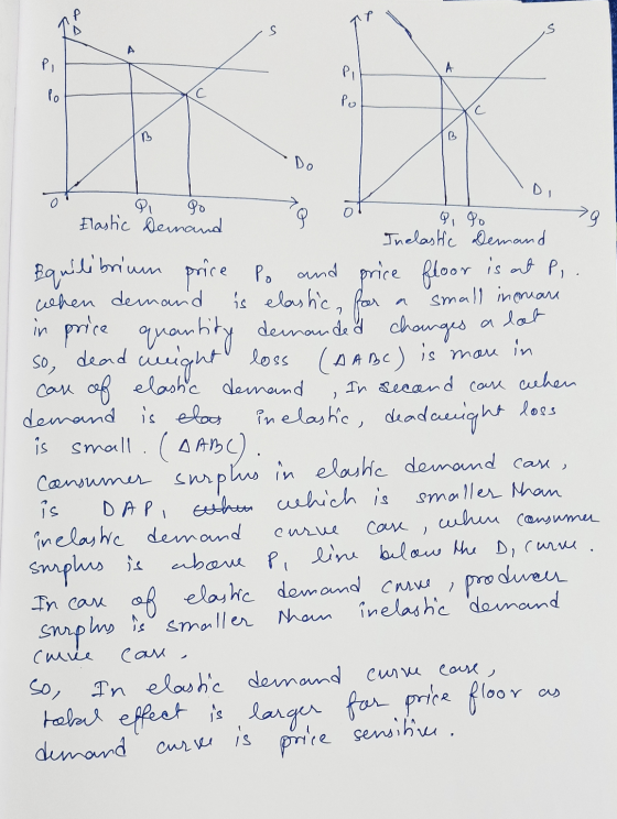 w A PI PI A Po с Po B Do Q 9 for a small increare in price a lot 2 Po Elastic demand Q, Po Inelastic demand Equilibrium price