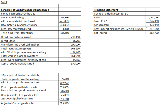 Part 2 42,800 221,000 263,800 4,800 38,850 4.Income Statement For Year Ended December 31 sales Less: COGS Gross margin Less: